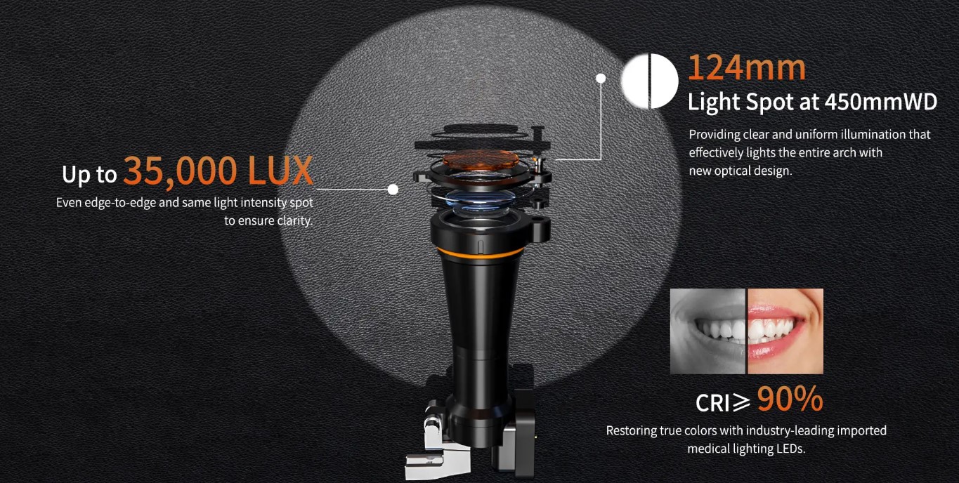 Sistem iluminare Led fara fir pentru lupe Brilliance
